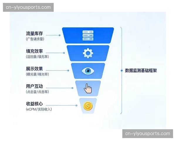 广告监测仪表盘 实现了对多路信号投放数据的实时聚合