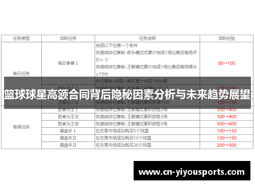 篮球球星高额合同背后隐秘因素分析与未来趋势展望