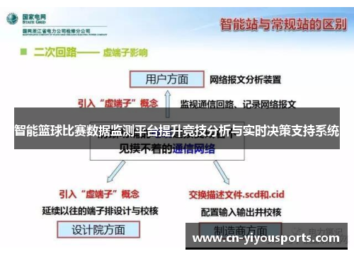 智能篮球比赛数据监测平台提升竞技分析与实时决策支持系统