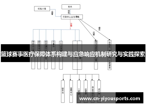 篮球赛事医疗保障体系构建与应急响应机制研究与实践探索