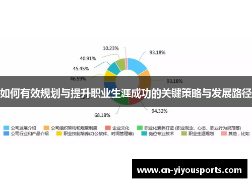 如何有效规划与提升职业生涯成功的关键策略与发展路径