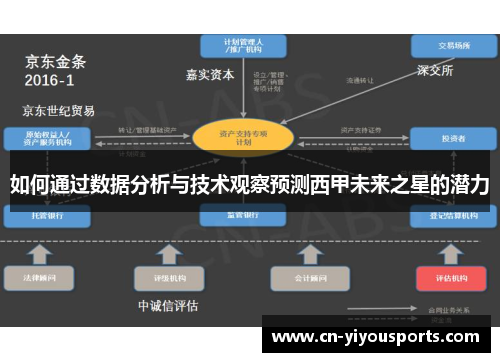 如何通过数据分析与技术观察预测西甲未来之星的潜力