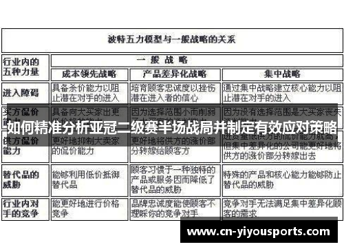 如何精准分析亚冠二级赛半场战局并制定有效应对策略