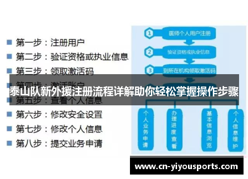 泰山队新外援注册流程详解助你轻松掌握操作步骤