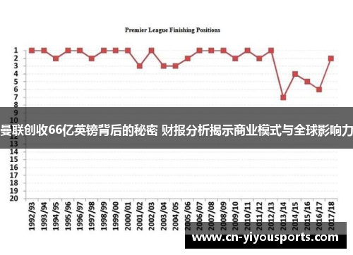 曼联创收66亿英镑背后的秘密 财报分析揭示商业模式与全球影响力