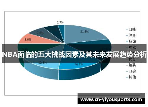 NBA面临的五大挑战因素及其未来发展趋势分析