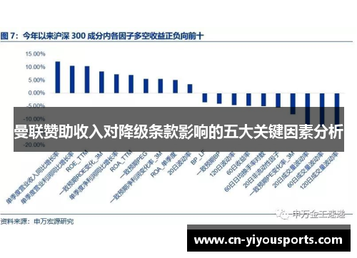 曼联赞助收入对降级条款影响的五大关键因素分析