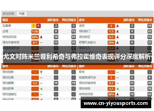 尤文对阵米兰普利希奇与弗拉霍维奇表现评分深度解析