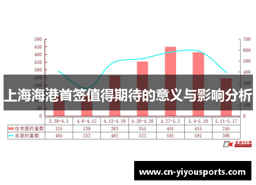 上海海港首签值得期待的意义与影响分析