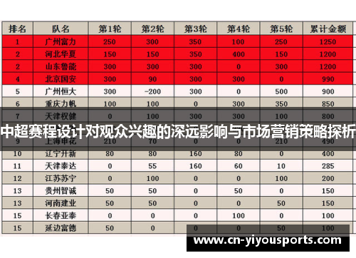 中超赛程设计对观众兴趣的深远影响与市场营销策略探析