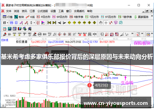 基米希考虑多家俱乐部报价背后的深层原因与未来动向分析