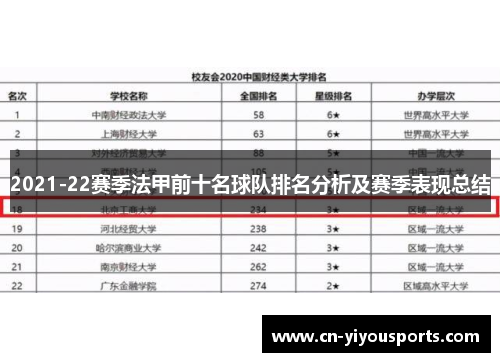 2021-22赛季法甲前十名球队排名分析及赛季表现总结