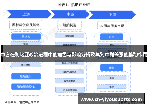 中方在利比亚政治进程中的角色与影响分析及其对中利关系的推动作用