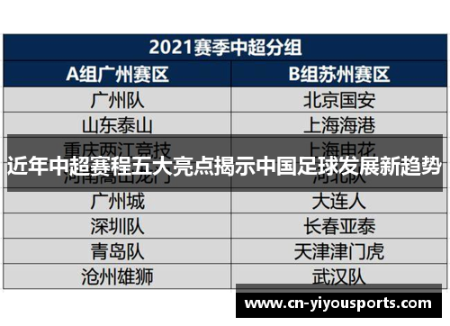 近年中超赛程五大亮点揭示中国足球发展新趋势