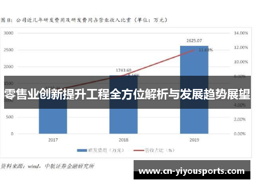 零售业创新提升工程全方位解析与发展趋势展望