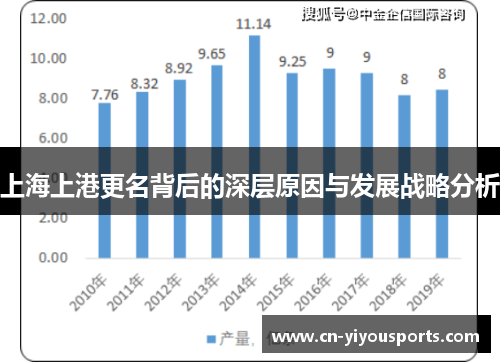上海上港更名背后的深层原因与发展战略分析