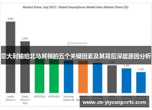 意大利输给北马其顿的五个关键因素及其背后深层原因分析