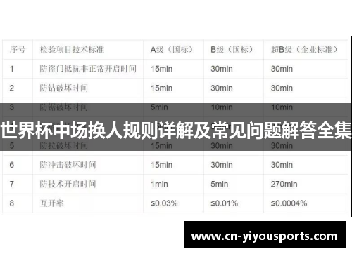 世界杯中场换人规则详解及常见问题解答全集