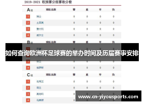 如何查询欧洲杯足球赛的举办时间及历届赛事安排
