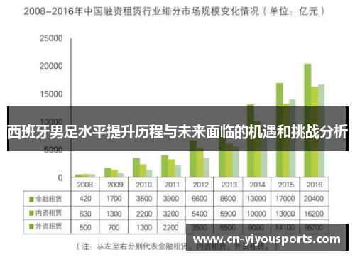 西班牙男足水平提升历程与未来面临的机遇和挑战分析